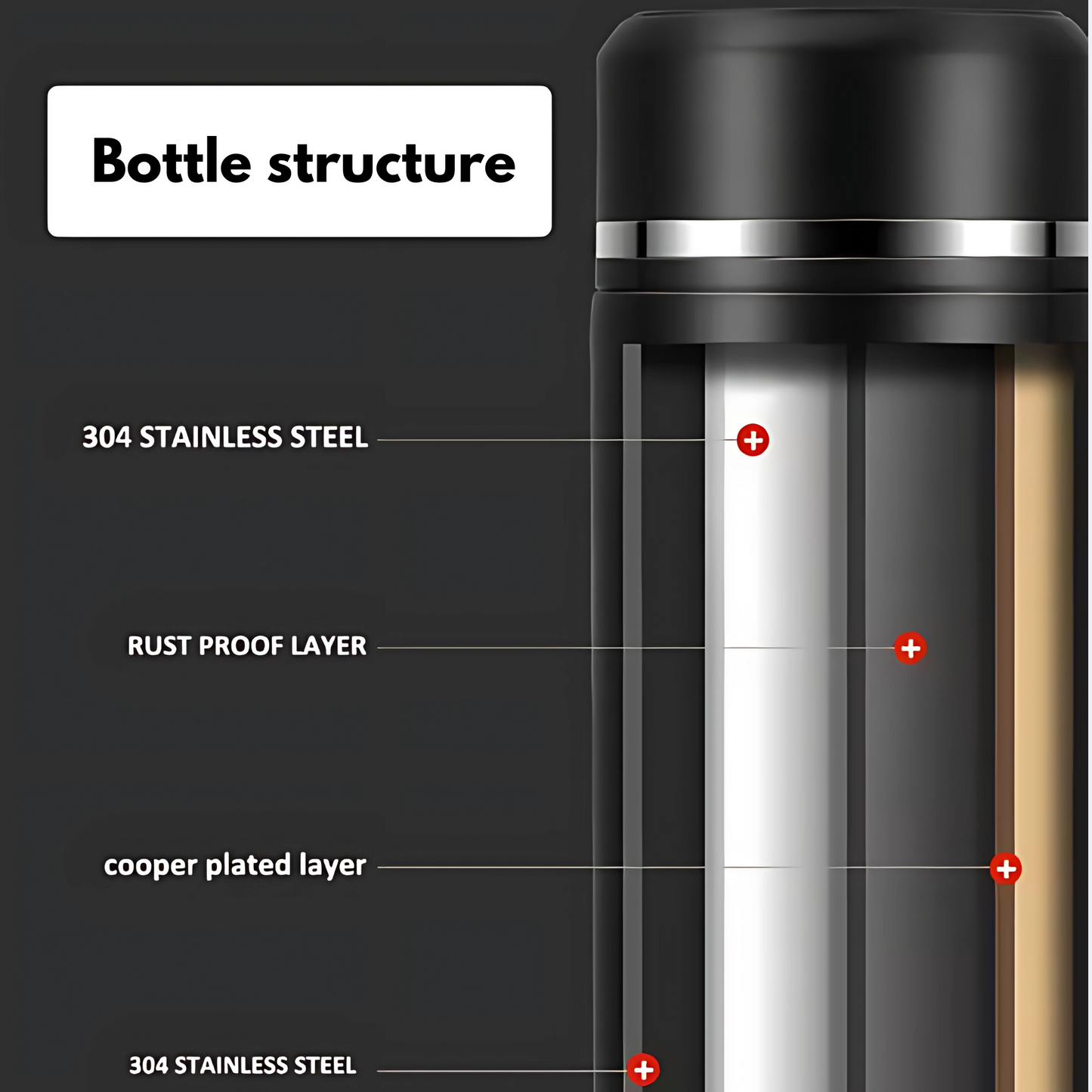 The Smart H20 Flask